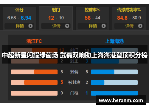 中超新星闪耀绿茵场 武磊双响助上海海港登顶积分榜